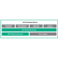 Sada Veeam Avail Suite Ent +2 roky podpory 8x5