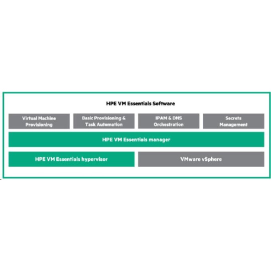 Veeam Backup and Replication Enterprise to Backup and Replication Enterprise Plus Upgrade E-LTU