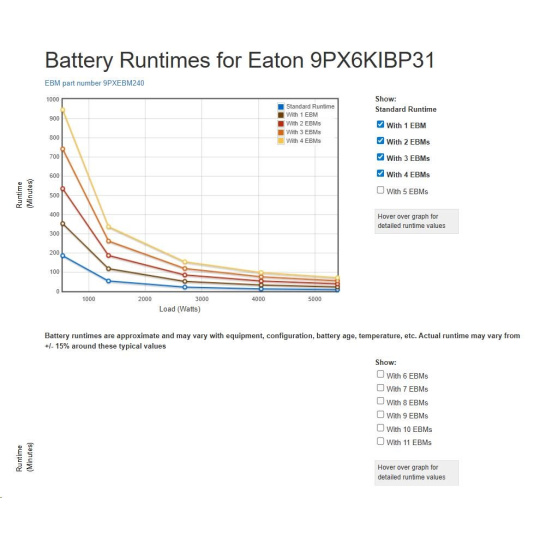 Eaton Eaton 9PX 6000i 3:1 HotSwap Eaton Eaton 9PX 6000i 3:1 HotSwap