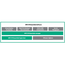 HPE Morpheus VM Essentials Software per Socket 1-year E-LTU HPE Morpheus VM Essentials Software per Socket 1-year E-LTU