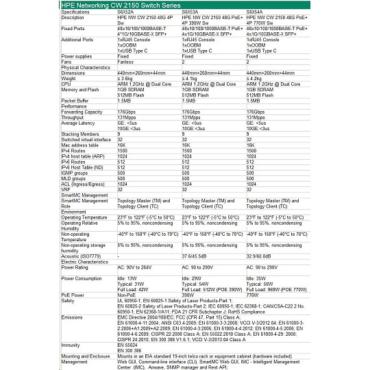 HPE Networking CW 2150 48p 10M/100M/1G 4p SFP+ 1G/10G Switch HPE Networking CW 2150 48p 10M/100M/1G 4p SFP+ 1G/10G Switch